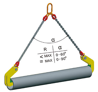 PDPH Pipe and Beam Lifting Clamp