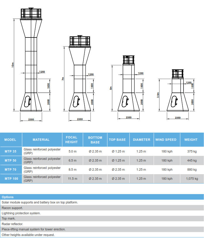 MTP GRP Navigational Aid Towers