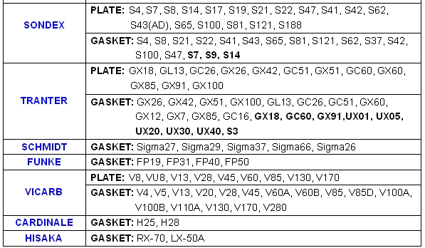 PHE Heat Exchange Plates and Gaskets