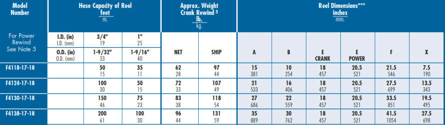 F4100 Fire Fighting Hose Reel Chart