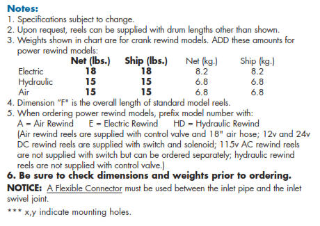 F4100 Fire Fighting Hose Reel Notes