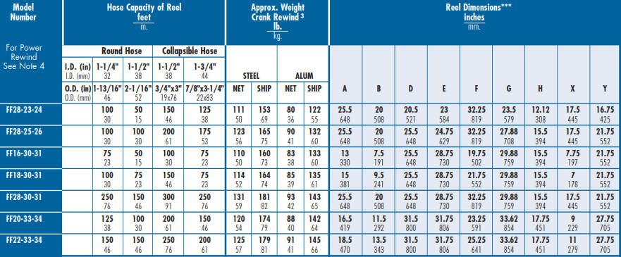 Fire Fighting Hose Reel FF Series Chart