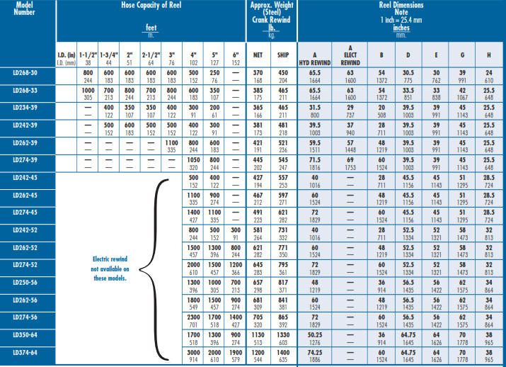 Fire Fighting Hose Reel LD Series Chart