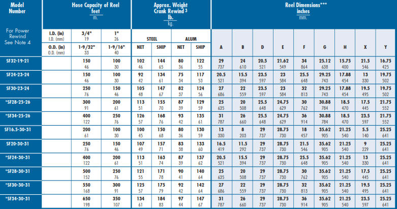 Fire Fighting Hose Reel SF Series Chart