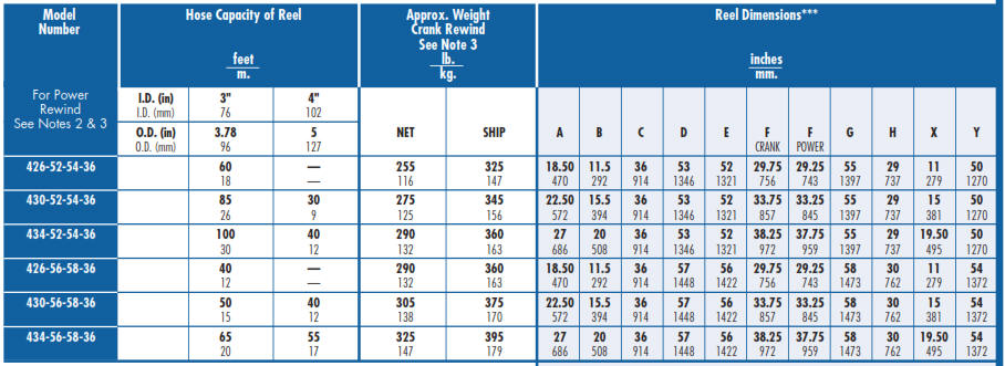 hose reel series 4 inch chart