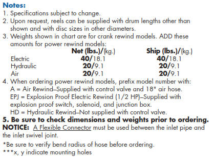 hose reel series 4 inch notes