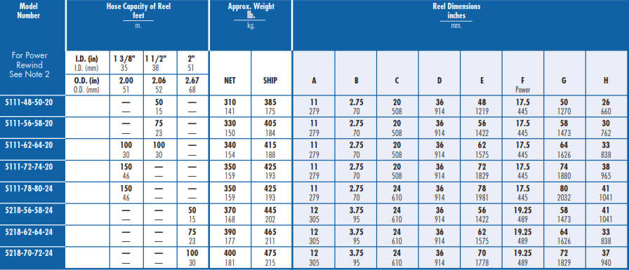 Series IV 5000 Inverted Petroleum Hose Reel Diesel Chart