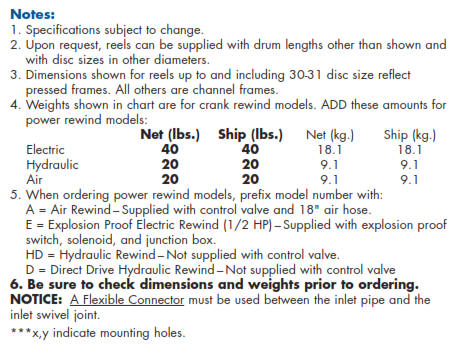 LP Gas Hose Reel PB and DPB Notes