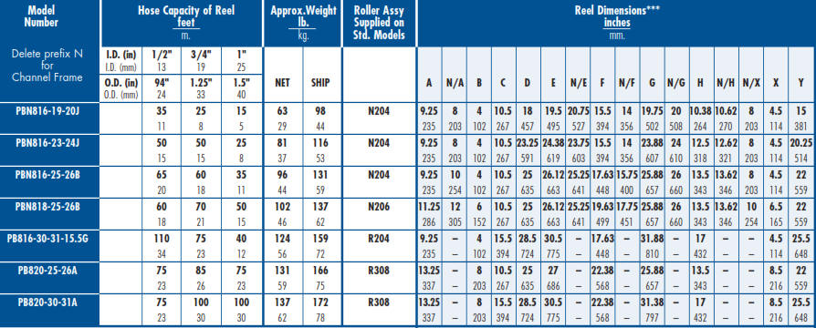 LP Gas Hose Reel PBN800 and PB800 Chart