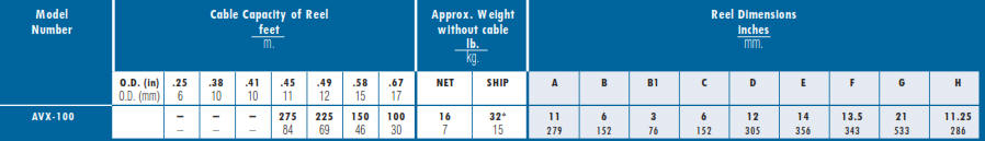 avx100 portable cable storage reels chart