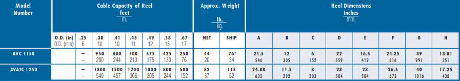 avatc1250 and AVC1150 portable cable storage reel chart