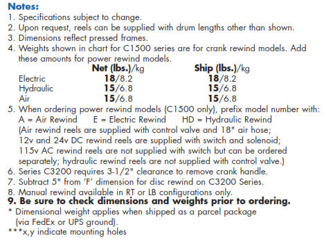 cable reel c3200 and c1500 notes