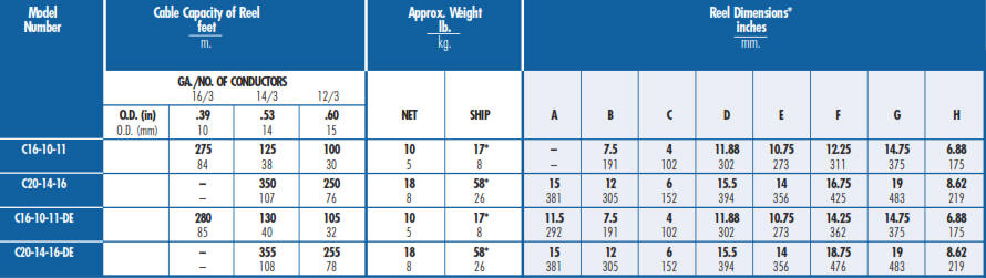 cable reel portable c series chart