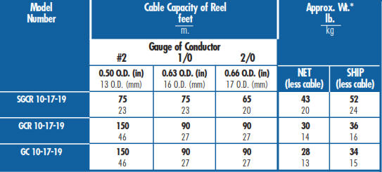 utility truck grounding cable reel