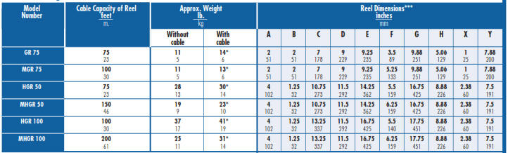 hose reel static grounding line chart