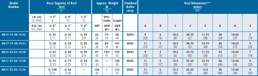 Industrial Hose Reel N600 Chart