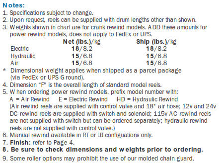 Series 1800 Industrial Hose Reel Notes