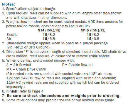 Series 2000 Industrial Hose Reel Notes