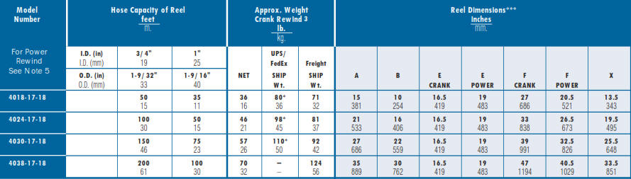 Series 4000 Industrial Hose Reel Chart