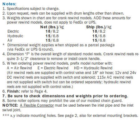 Series 4000 Industrial Hose Reel Notes