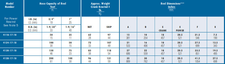 Series 4100 Industrial Hose Reel Chart