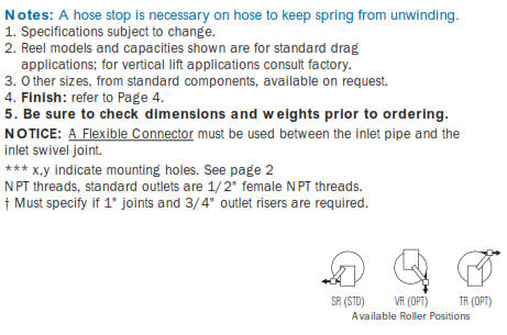 Industrial Hose Reel 600 Notes