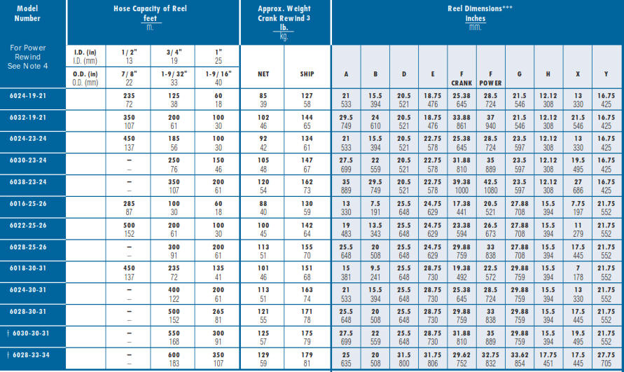 Series 6000 Industrial Hose Reel Chart