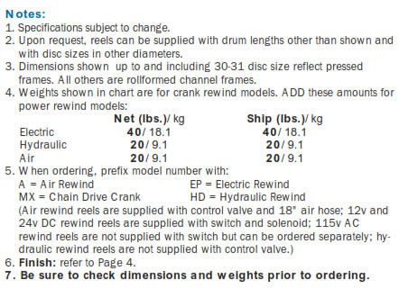 Industrial Hose Reel Series 7000 Notes