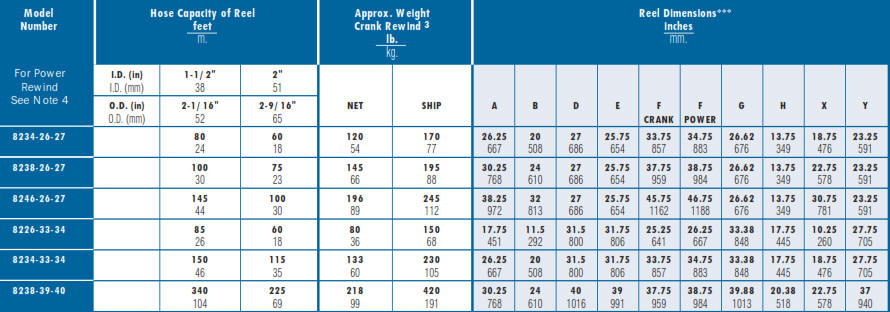 Series 8000 Industrial Hose Reel Chart