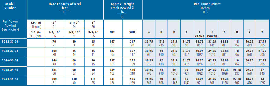 Series 9000 Industrial Hose Reel Chart