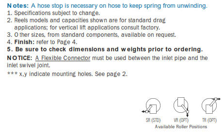 Industrial Hose Reel AG Series - Notes