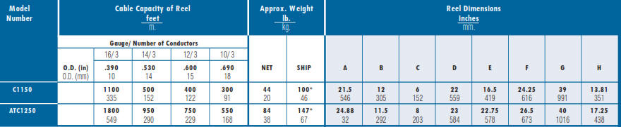 C1150 and ATC1250 Industrial Hose Reel Chart