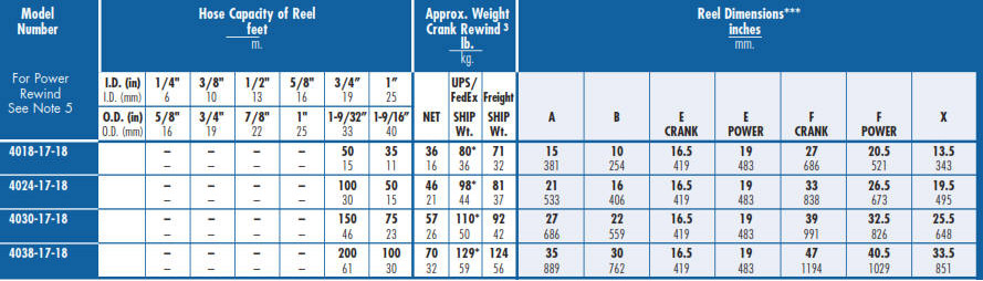 Series 4000 Pressure Washing Hose Reel Chart