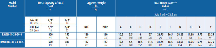 RM Series Remote Controlled Pressure Washer - Chart