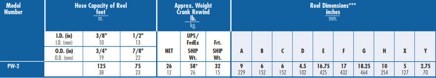 PW-2 Series Pressure Washing Hose Reel Chart