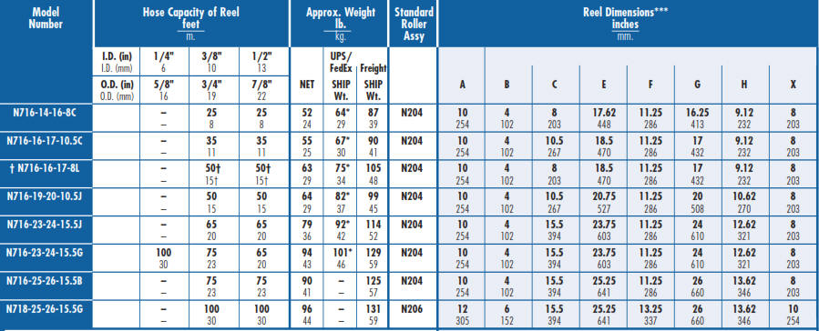 N700 Pressure Washing Hose Reel Chart