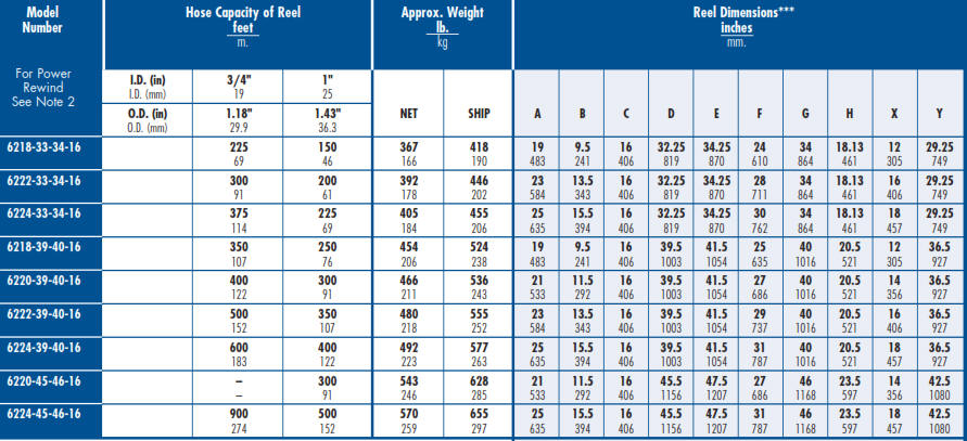 Series 6200 Pumper Cleaner Hose Reels - Chart