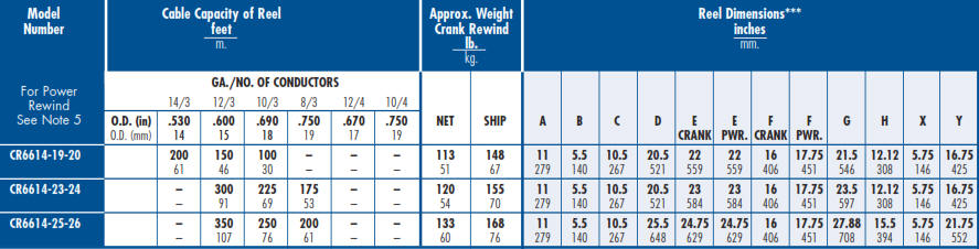 CR Series Pumper Cleaner Hose Reel - Chart