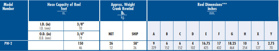 Pumper Cleaner Hose Reel PW-2 Chart