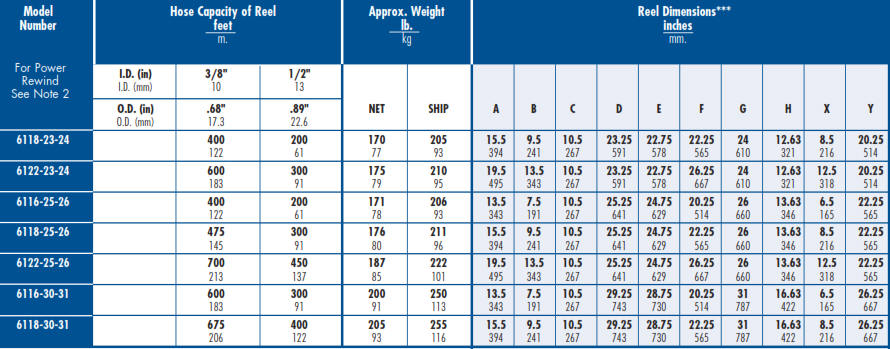 Series 6100 Pumper Cleaner Hose Reel - Chart