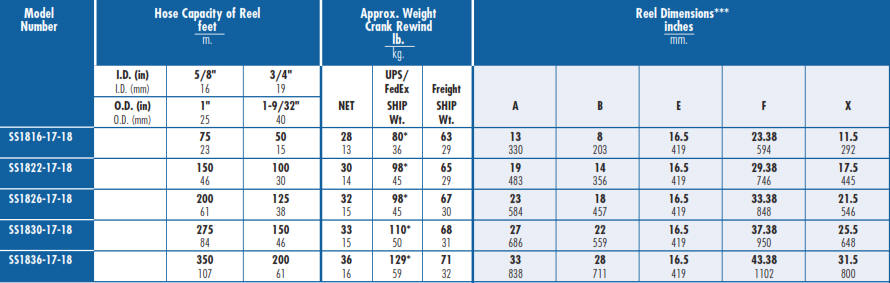 SS1800 Stainless Steel Hose Reel Chart