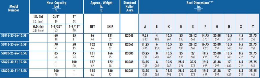 ss800 Stainless Steel Hose Reel - Chart