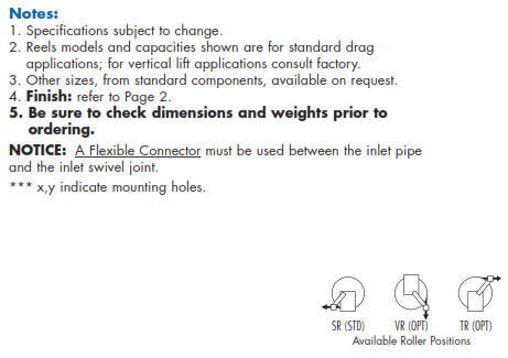 SS800 Stainless Steel Hose Reel Notes