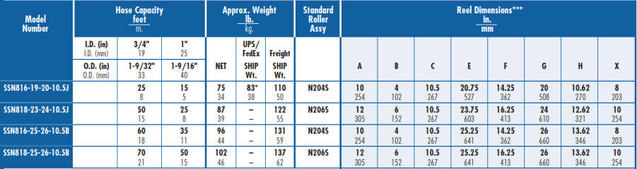 SSN800 Stainless Steel Hose Reel- Chart