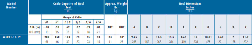 WCR 11-17-19 Welding Hose Reels Chart