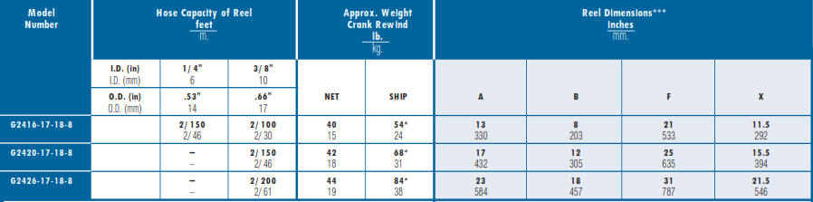 G2400 Welding Hose Reels Chart