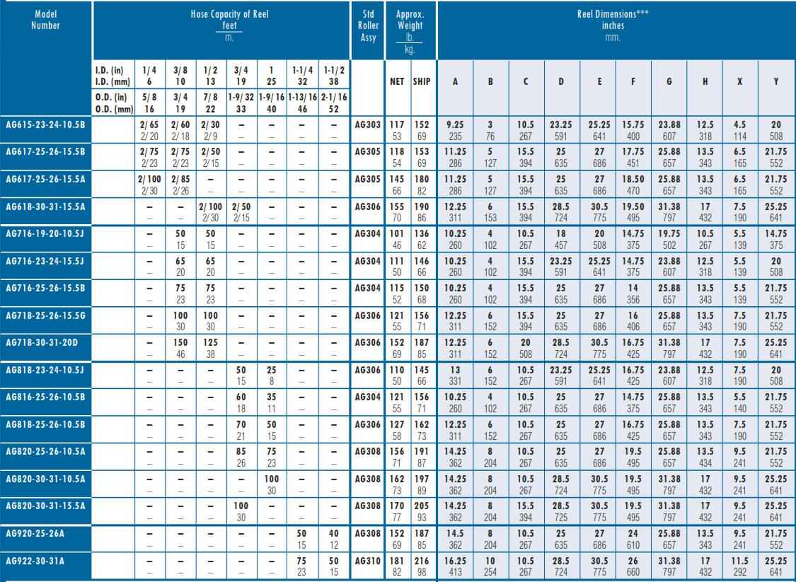 Industrial Hose Reel AG Series- Chart