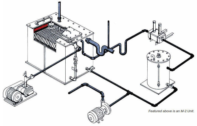 MX Series Marine Sanitation Device