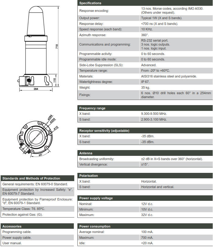 IMO Performance Standards of RADAR, by Mariner's Circle