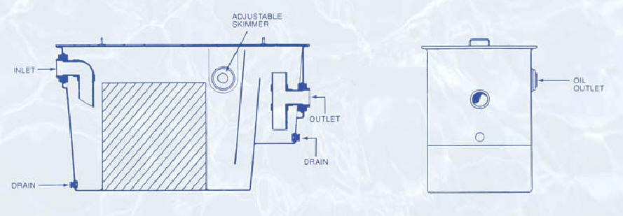 Above Ground Industrial Oil Water Separator